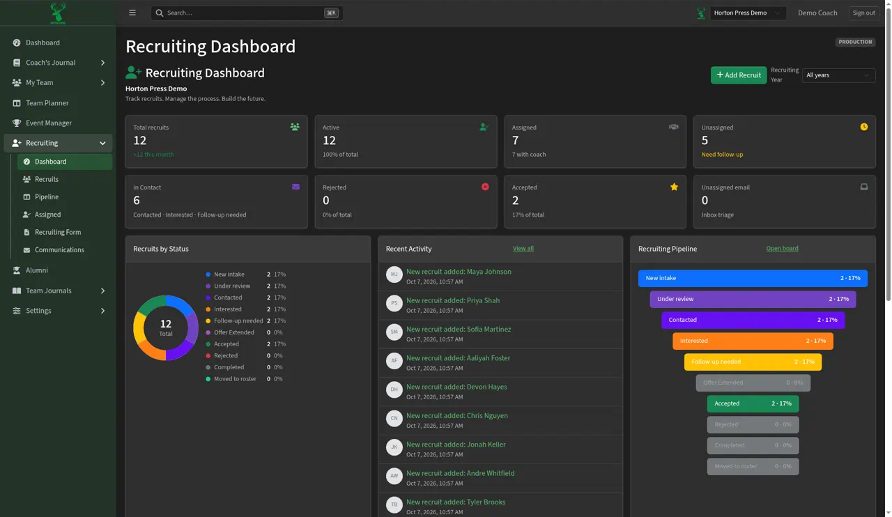 Recruiting Dashboard