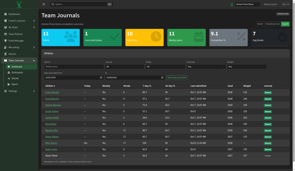 Team Journals dashboard